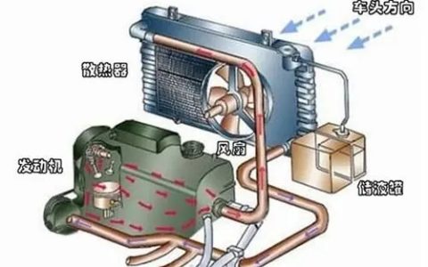 汽车散热器多少钱一个