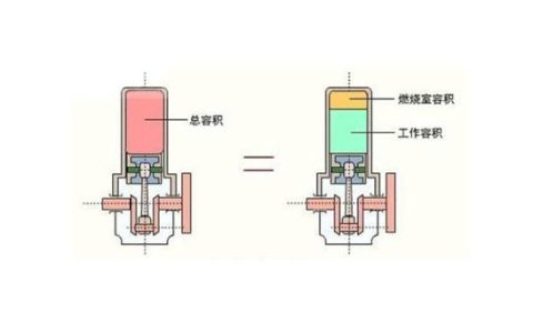 发动机压缩比是什么意思