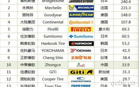 轮胎品牌有哪些