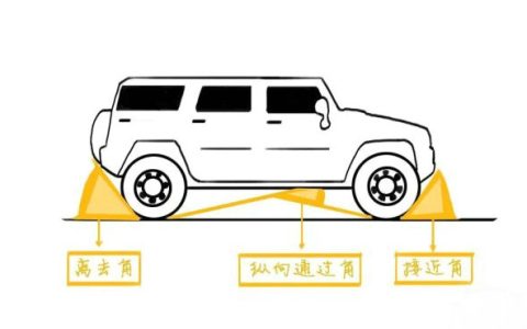 接近角和离去角是什么意思 两者有什么作用