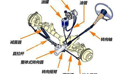 汽车转向系统故障原因有哪些