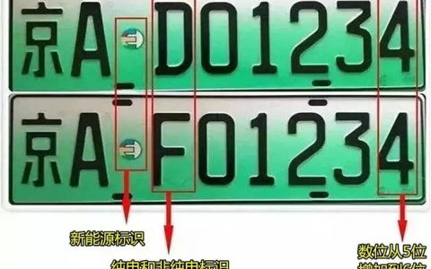 新能源车牌d和f的区别