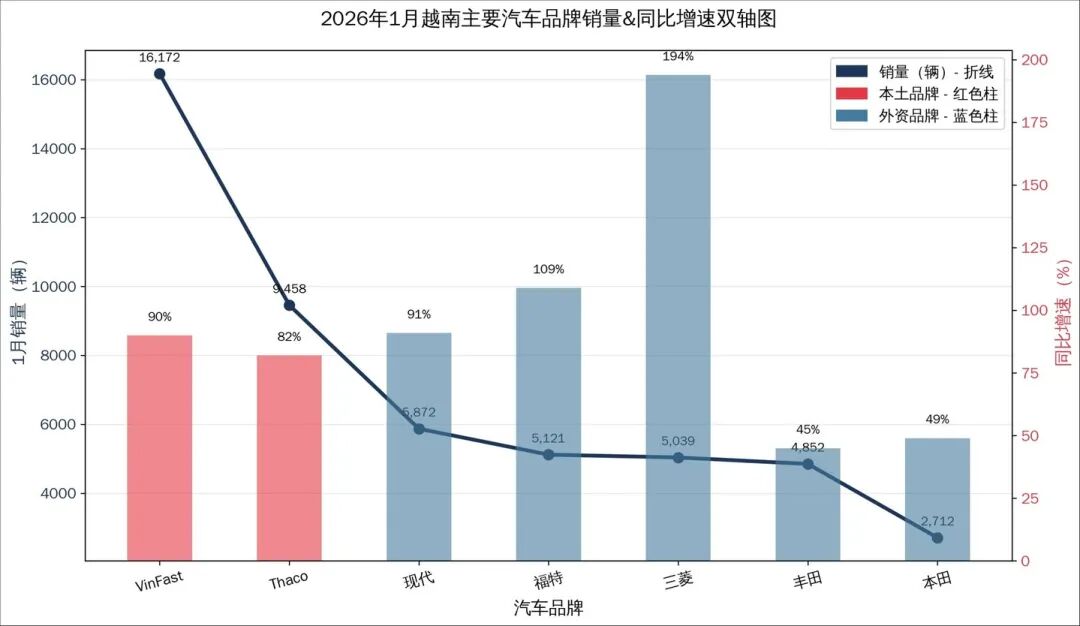 东南亚车市大洗牌：谁在狂飙，谁在退场？