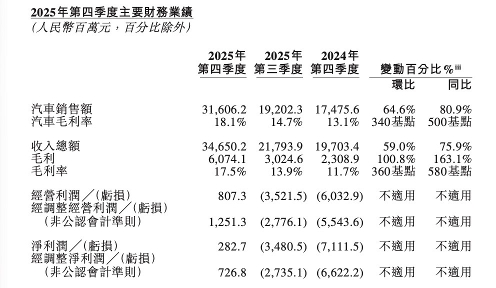 李斌兑现诺言，蔚来挺过“生死线”