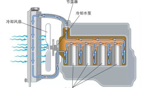 冷却系统组成有哪些