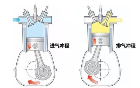 发动机活塞运动是怎么做的