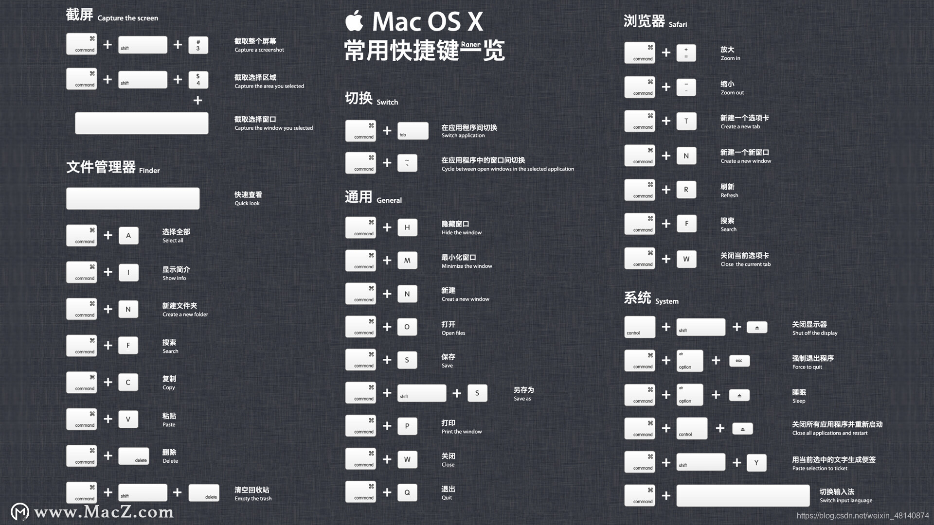苹果 macOS 系统键盘快捷键列表大全整理