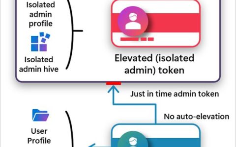 win11 3月更新KB5079385/KB5079382发布:修复文件管理器闪光弹问题