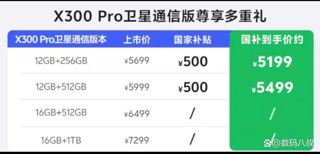 最强天玑影像旗舰! vivo X300 Pro全系新增卫星通信版发布:5699元起