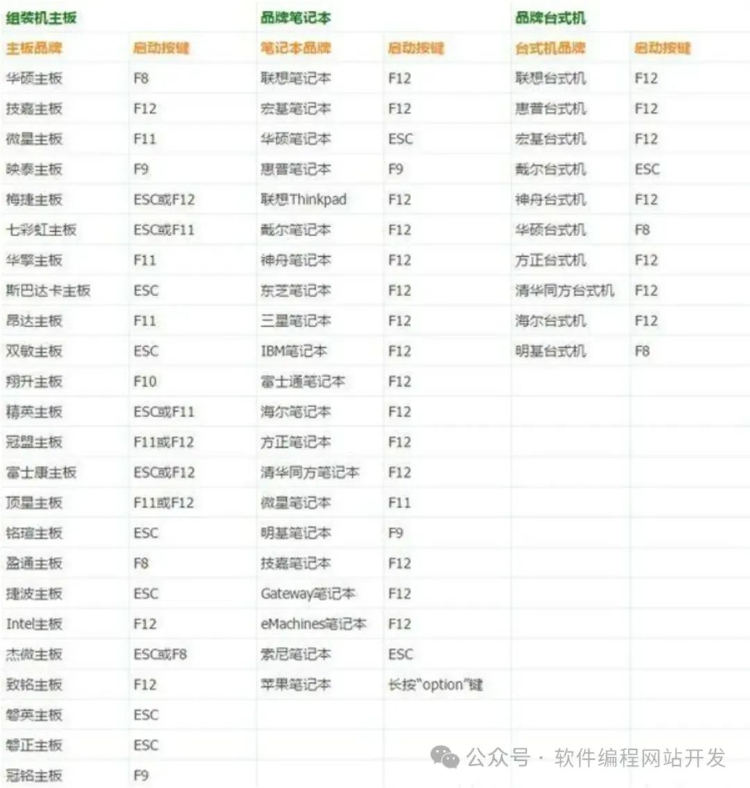 电脑高手养成记! 2026年超详细的BIOS进入方法及设置汇总