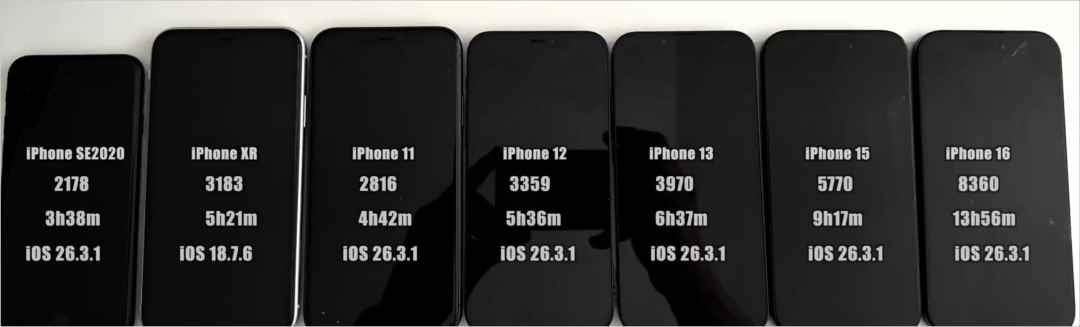 各机型升级建议来啦! 苹果iOS26.3.1正式版续航对比实测