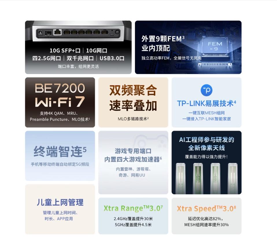 首发价999元! 双万兆版路由器普联BE7200发布