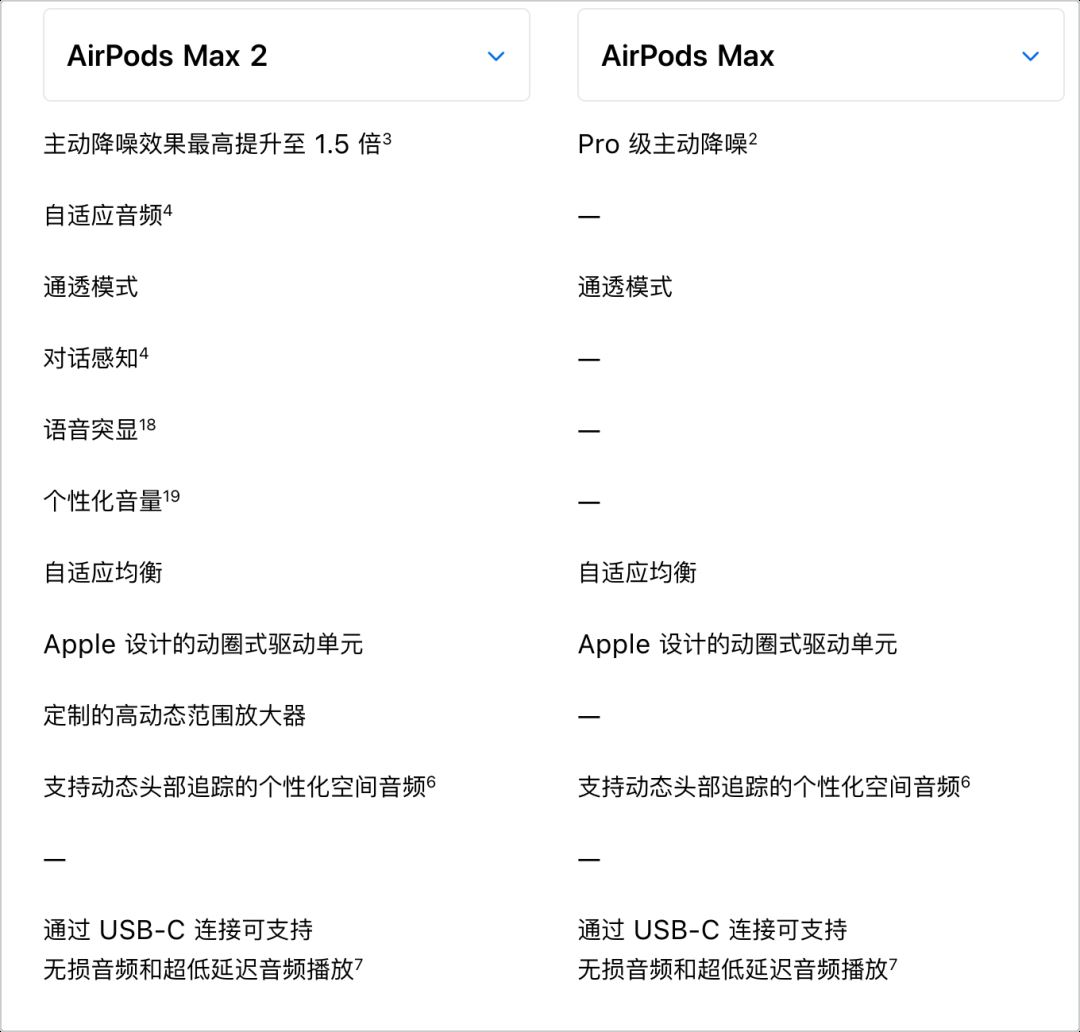 时隔5年的升级! 苹果AirPods Max 2发布 售价3999元