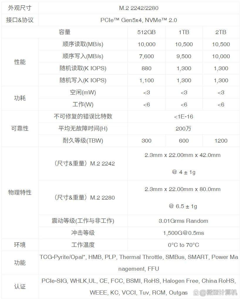 长江存储PC550 PCIe 5.0固态硬盘评测:满载功耗不到6W+速度突破11800MB/s
