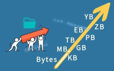 Bytes/KB/MB/GB/TB/PB/EB/ZB/YB分别代表什么? 一文看懂计算机存储单位