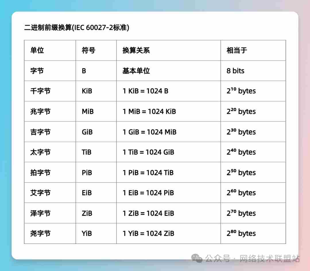 计算机存储单位如何换算? 计算机存储单位全解析