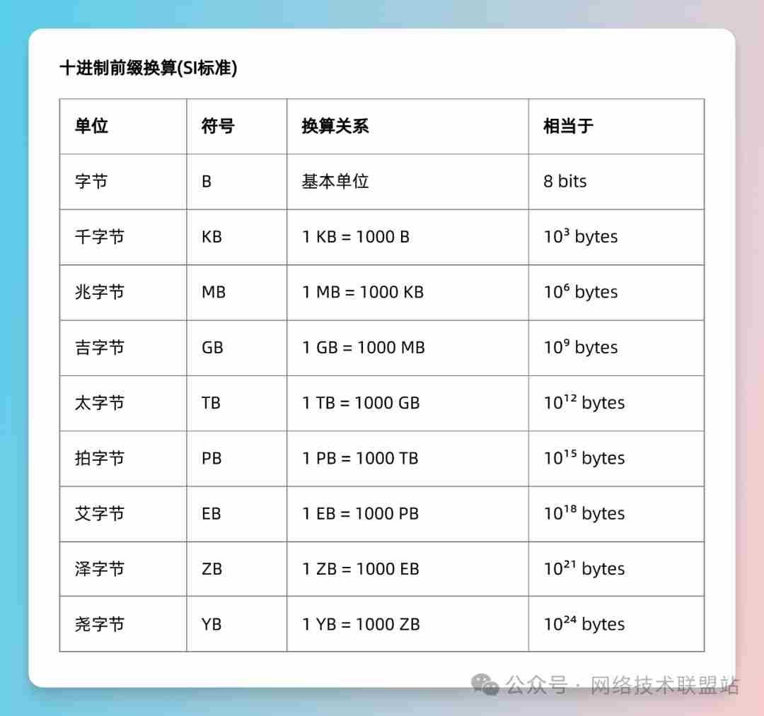 计算机存储单位如何换算? 计算机存储单位全解析