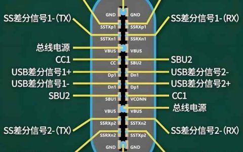 Type-C从24pin到6pin精简了什么? USB Type-C接口解析