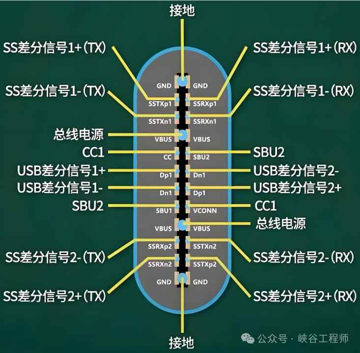 Type-C从24pin到6pin精简了什么? USB Type-C接口解析