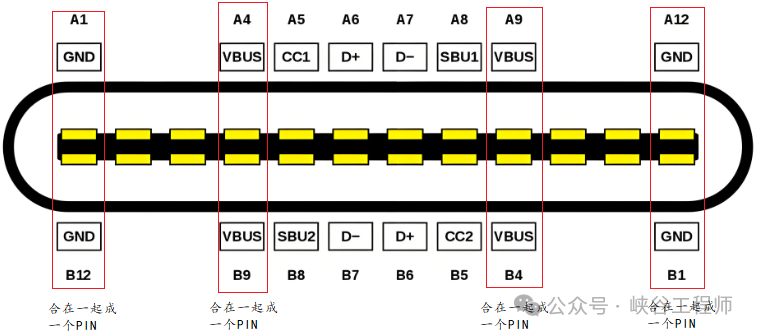 Type-C从24pin到6pin精简了什么? USB Type-C接口解析