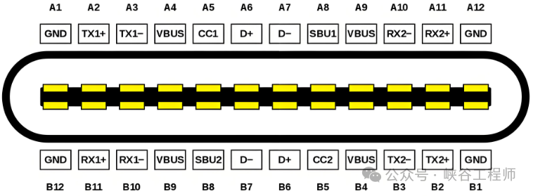Type-C从24pin到6pin精简了什么? USB Type-C接口解析