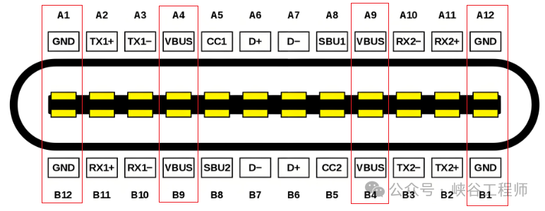 Type-C从24pin到6pin精简了什么? USB Type-C接口解析