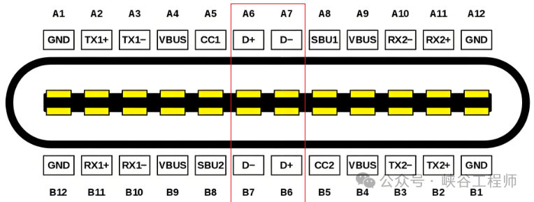 Type-C从24pin到6pin精简了什么? USB Type-C接口解析