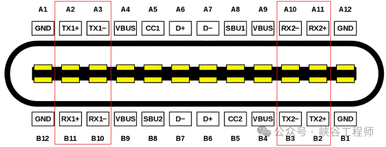 Type-C从24pin到6pin精简了什么? USB Type-C接口解析