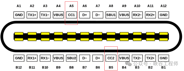 Type-C从24pin到6pin精简了什么? USB Type-C接口解析