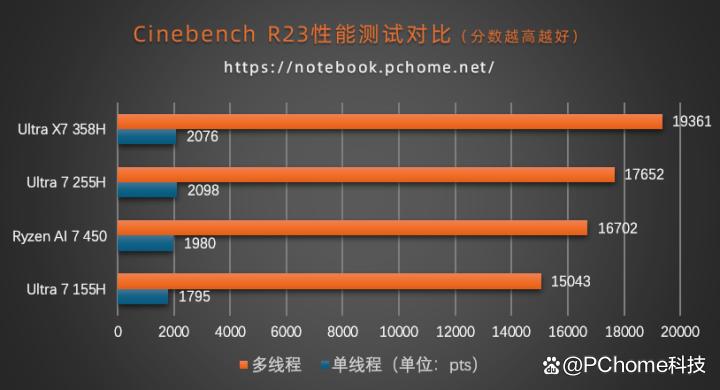 内功深厚的新一代Panther Lake超轻薄本! 小米Book Pro 14首发评测