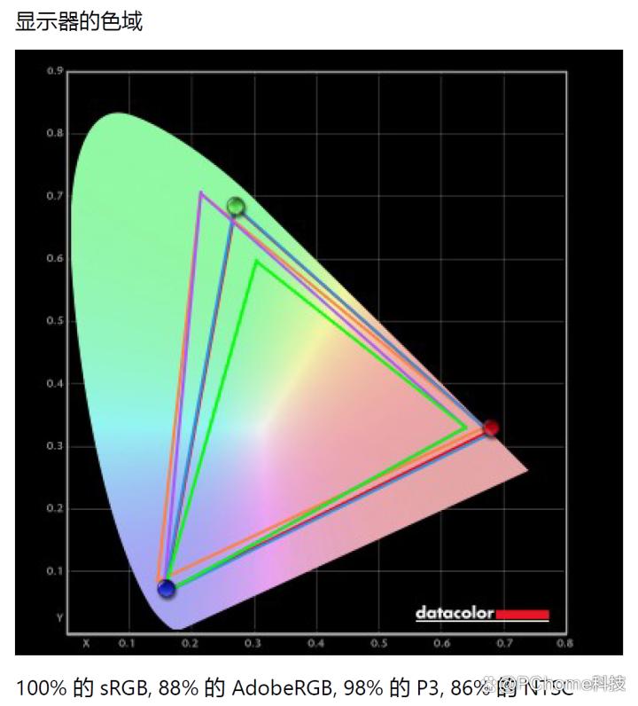 内功深厚的新一代Panther Lake超轻薄本! 小米Book Pro 14首发评测