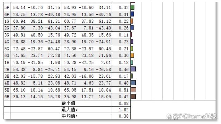 内功深厚的新一代Panther Lake超轻薄本! 小米Book Pro 14首发评测