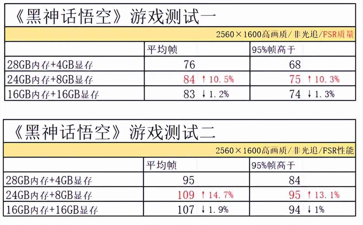 AMD锐龙 AI MAX+ 392 移动处理器! 天选Air 2026锐龙AI Max游戏全面测评