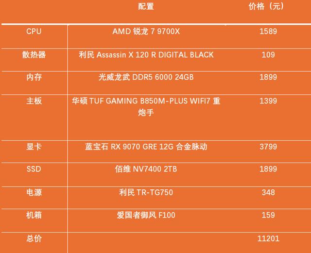 游戏+办公的不二选择! 锐龙7 9700X装机配置推荐