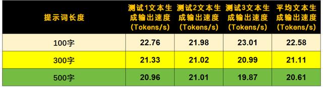 技嘉 AI TOP ATOM 登陆京东! 携手趋境科技打造"开箱即用”本地AI超算