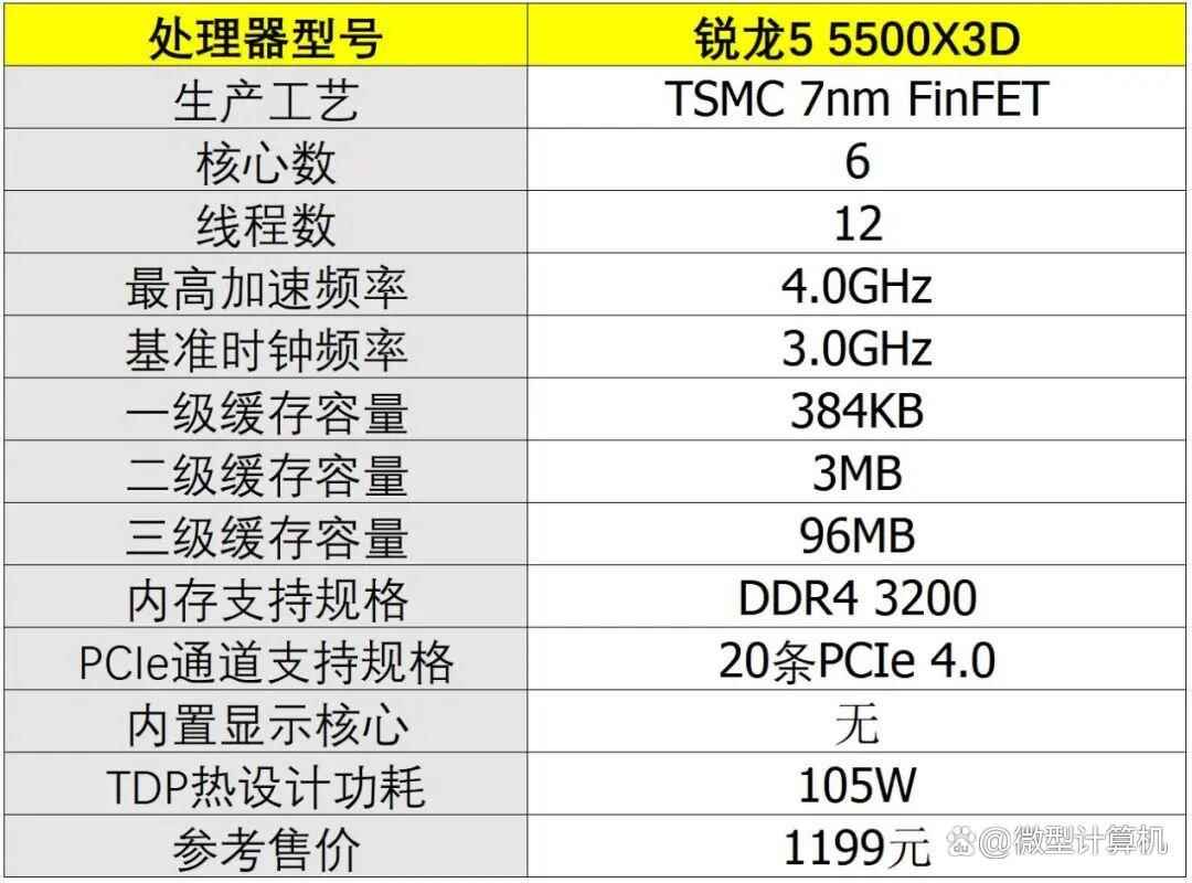 2026春季游戏CPU导购! 内存和SSD大幅涨价后处理器的购买指南