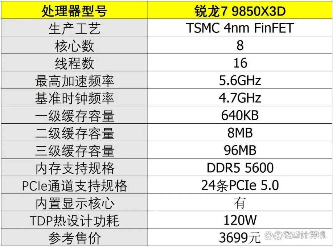 2026春季游戏CPU导购! 内存和SSD大幅涨价后处理器的购买指南
