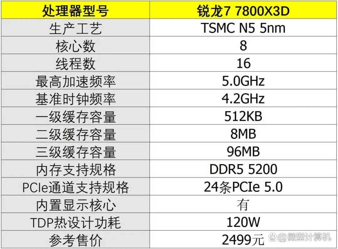 2026春季游戏CPU导购! 内存和SSD大幅涨价后处理器的购买指南