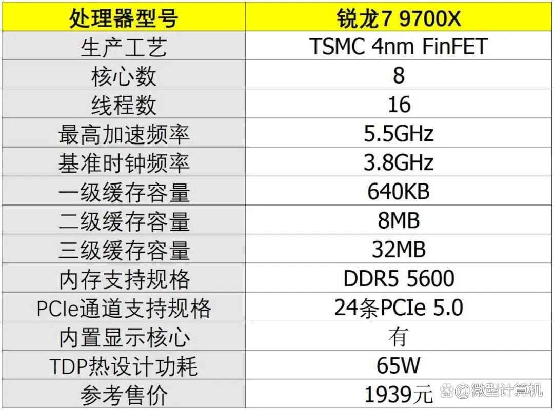 2026春季游戏CPU导购! 内存和SSD大幅涨价后处理器的购买指南