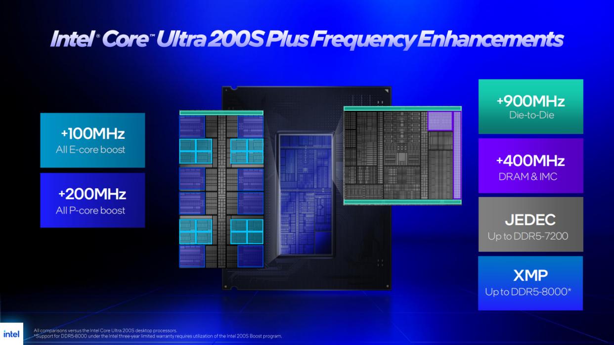 一年蛰伏终翻身! Intel酷睿Ultra 7 270K Plus/Ultra 5 250K Plus处理器首发测评
