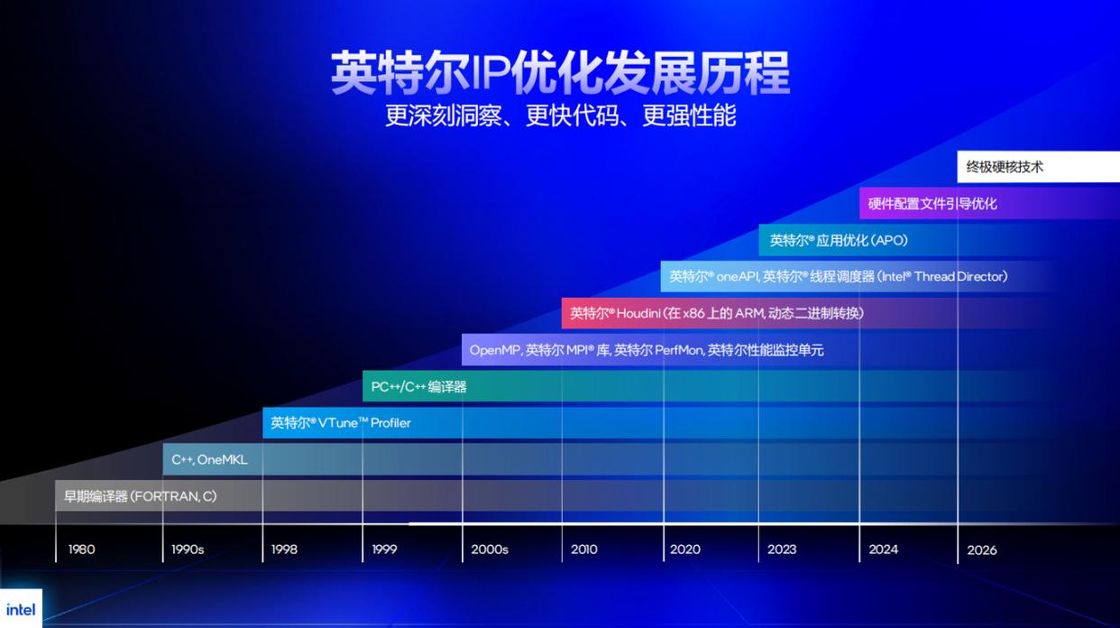 一年蛰伏终翻身! Intel酷睿Ultra 7 270K Plus/Ultra 5 250K Plus处理器首发测评