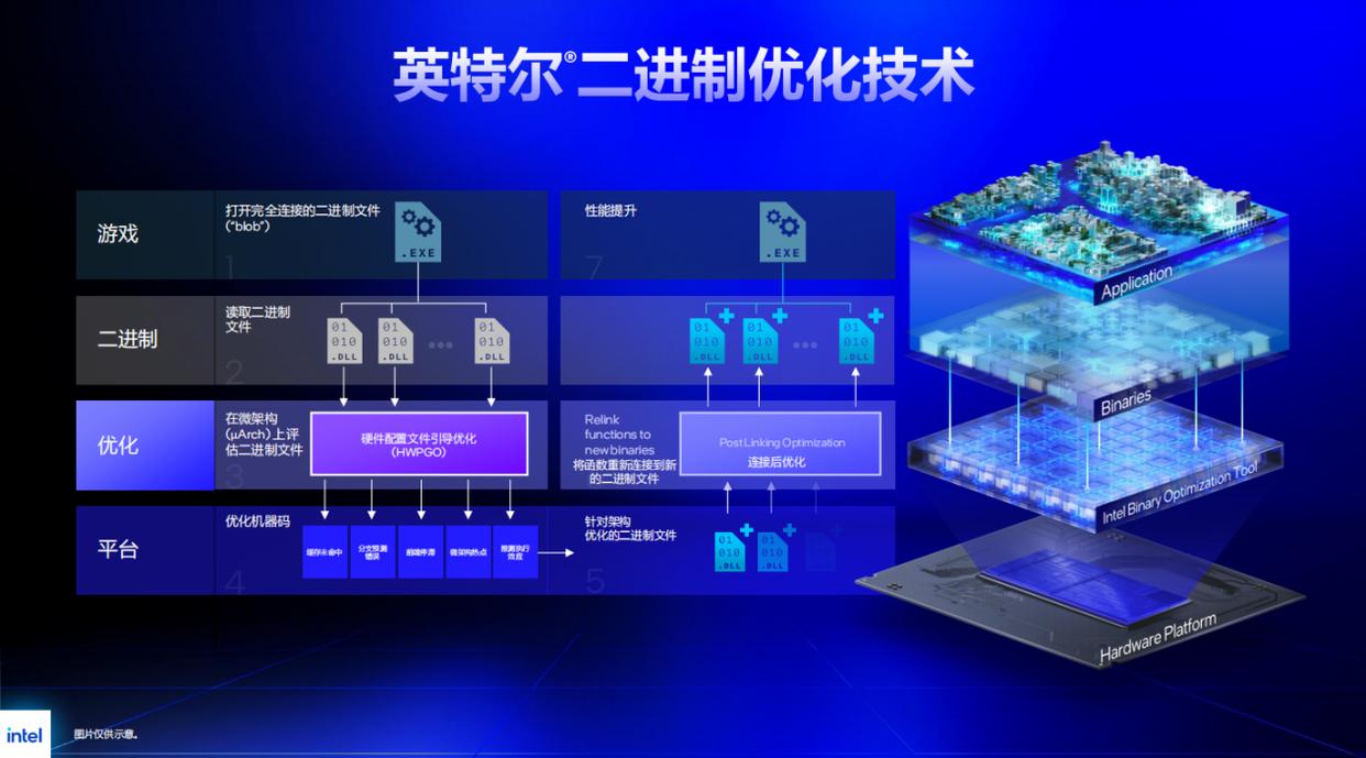 一年蛰伏终翻身! Intel酷睿Ultra 7 270K Plus/Ultra 5 250K Plus处理器首发测评