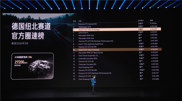 雷军官宣小米造车5周年!人生最后一次重大创业项目