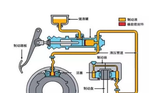刹车油多久换一次比较合适