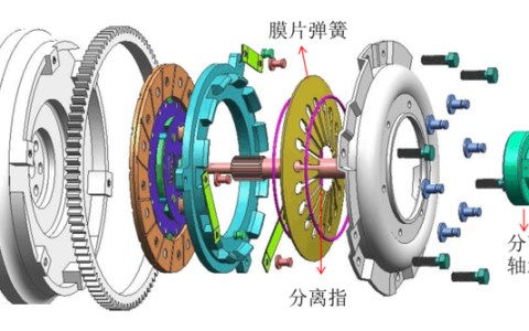 离合器的工作原理是什么
