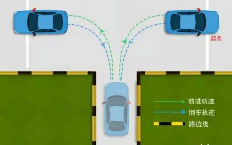 最笨的倒车入库方法