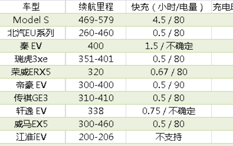 新能源汽车充满电不拔插头会有影响吗