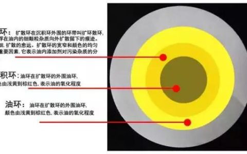 怎么判断机油是否该换了