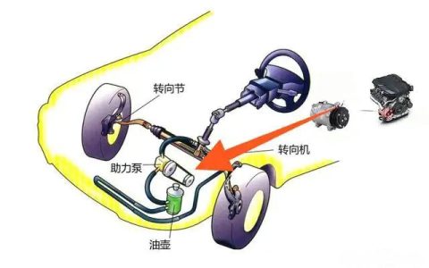 方向机坏了多少钱一个