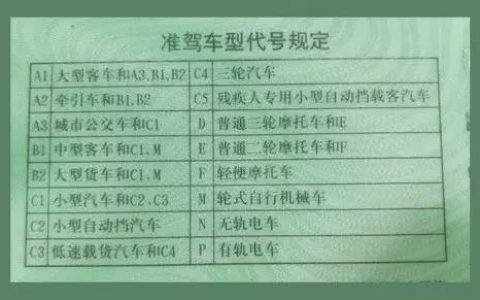 驾照分类和准驾车型有哪些